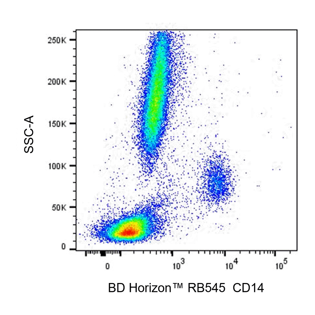 BD RB545 Mouse Anti-Human CD14
