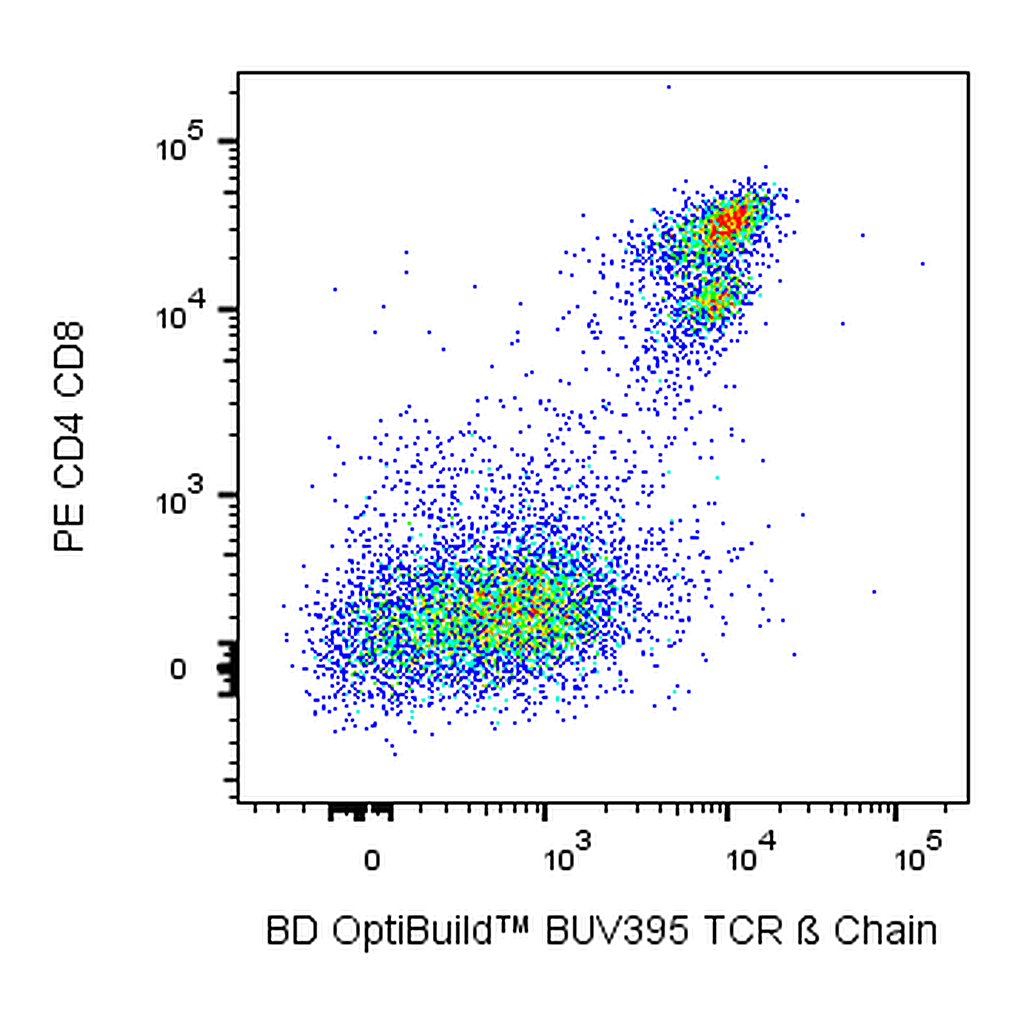 BD BUV395 Hamster Anti-Mouse TCR β Chain