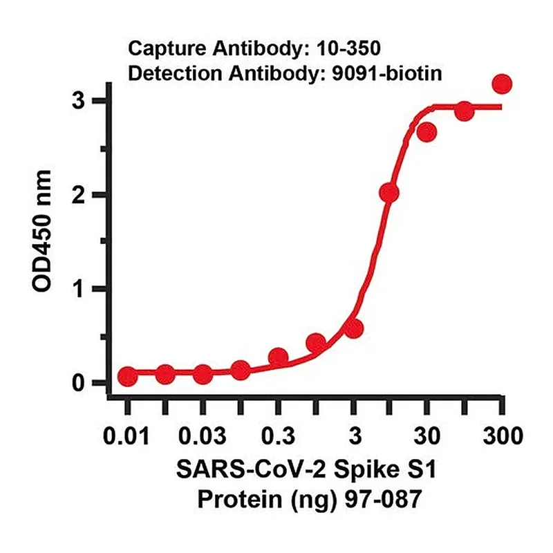 Merck Anti-SARS-CoV-2 (COVID-19) Spike (cleavage site) (biotin) antibody produced in rabbit