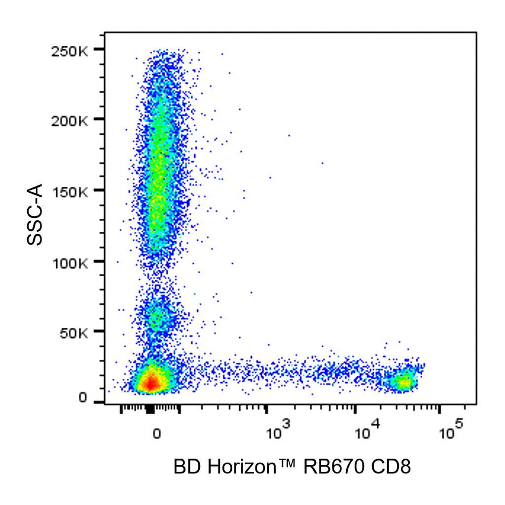 BD RB670 Mouse Anti-Human CD8