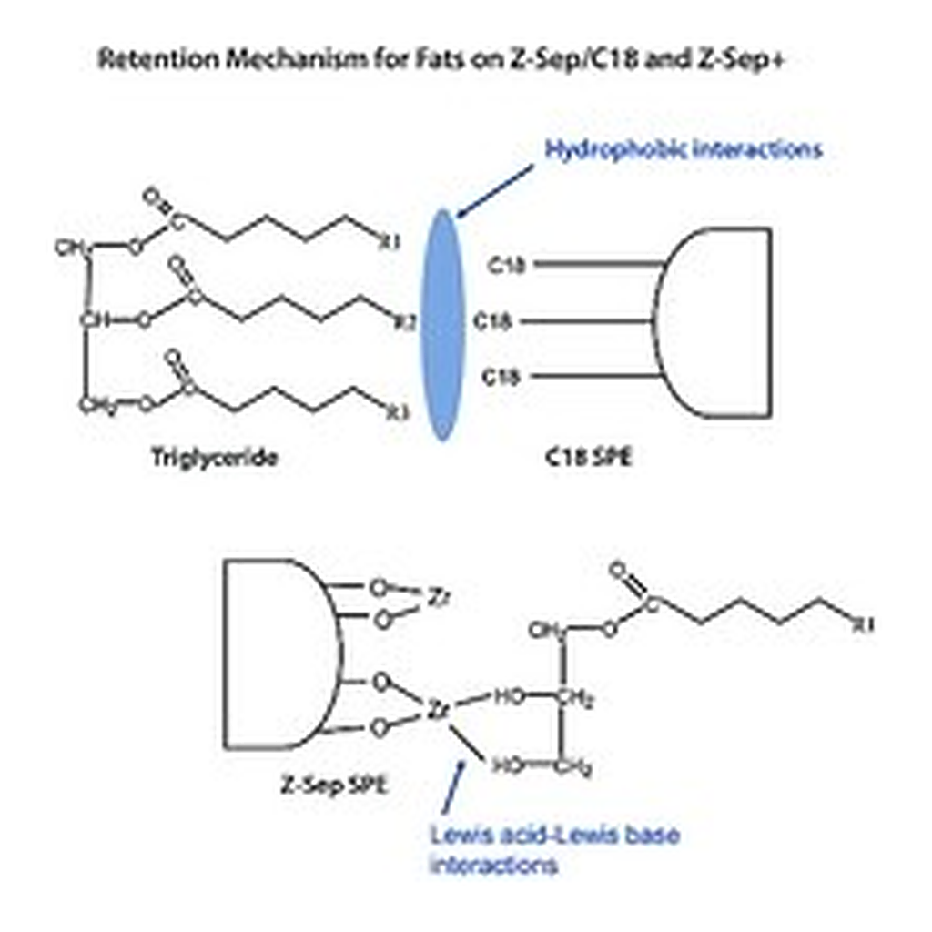 Merck PK100 SUPEL QUE Z-SEP 2ML TUBE