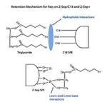 Merck PK100 SUPEL QUE Z-SEP 2ML TUBE