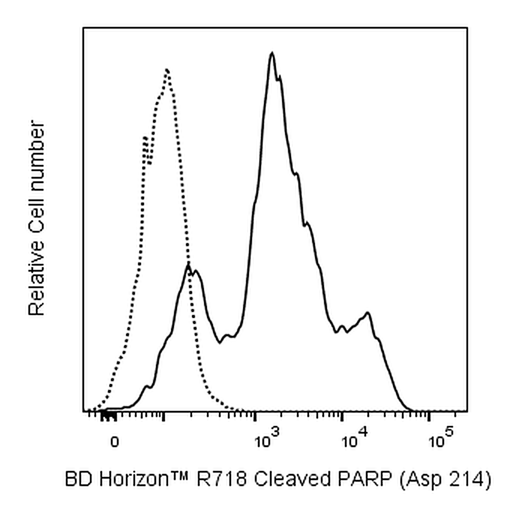 BD R718 Mouse Anti-Cleaved PARP (Asp214)