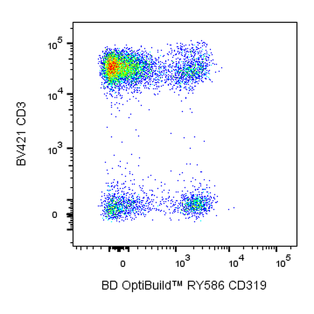 BD RY586 Mouse Anti-Human CD319 (CRACC)
