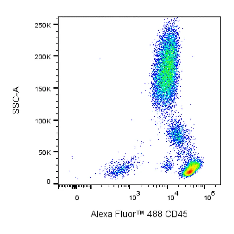 BD Alexa Fluor 488 Mouse Anti-Human CD45