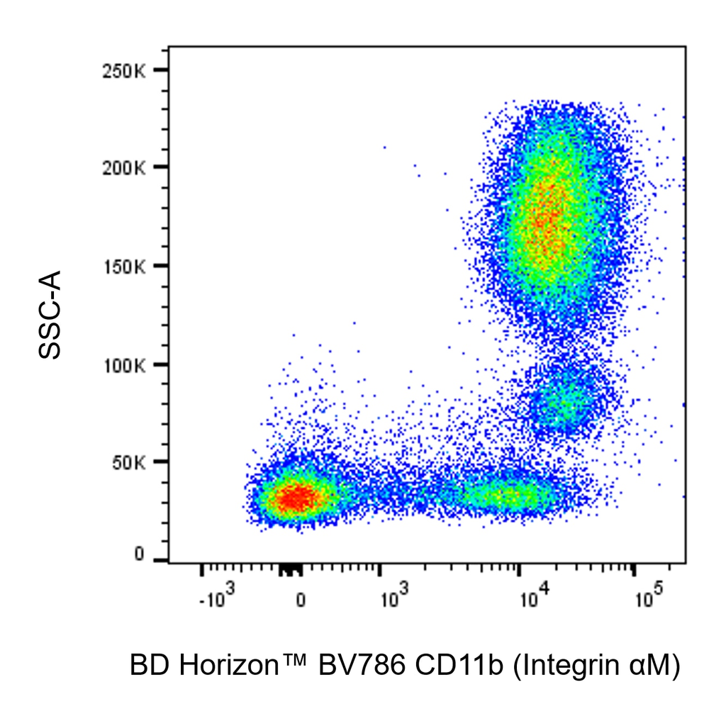 BD BV786 Mouse Anti-Human CD11b (Integrin αM)