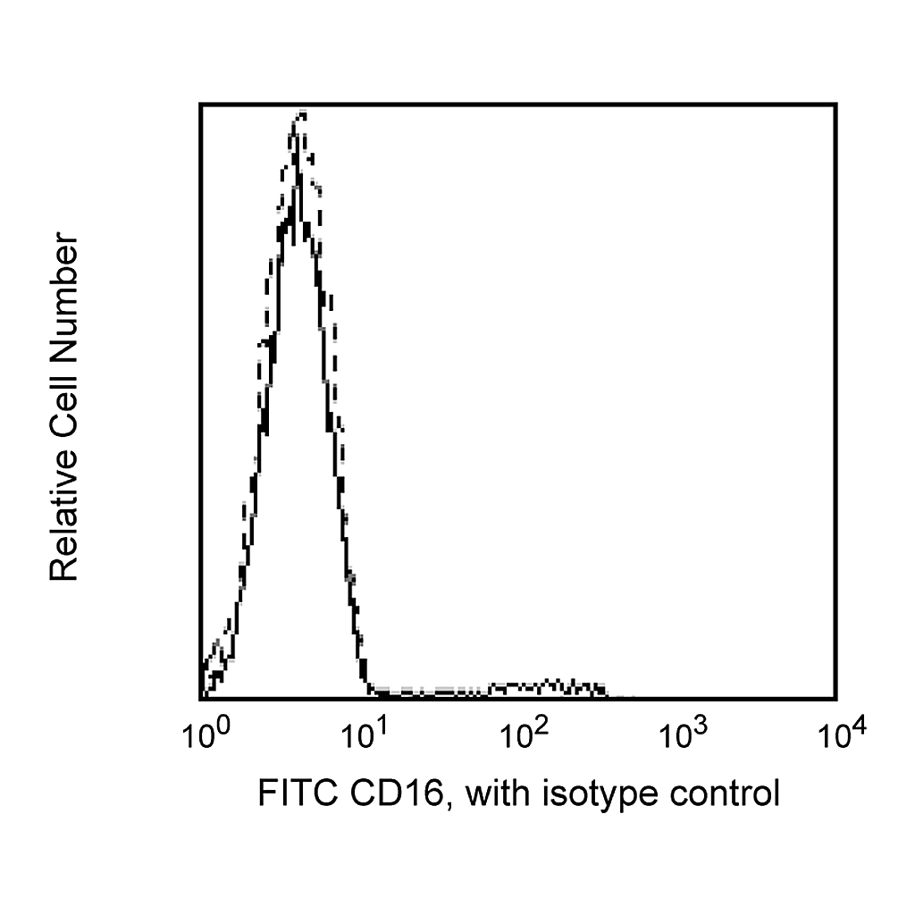 BD FITC Mouse Anti-Human CD16