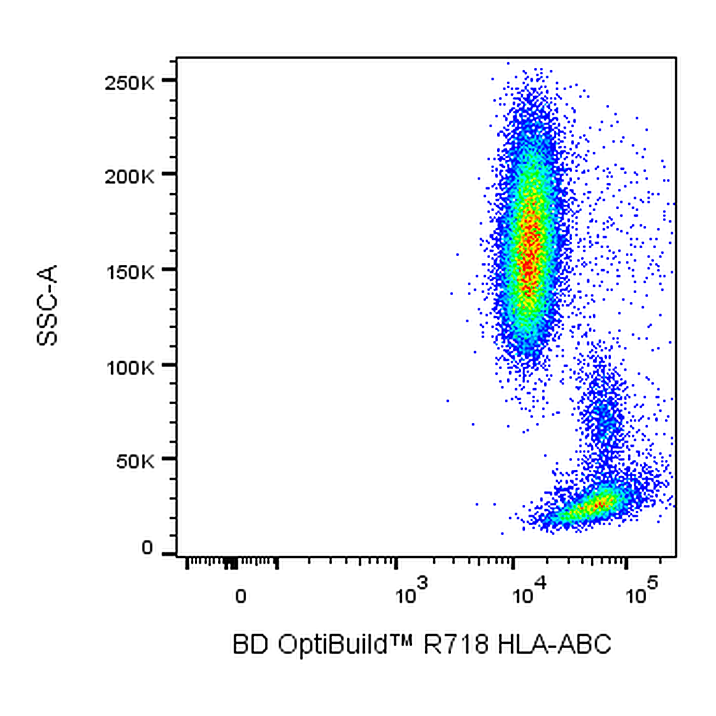 BD R718 Mouse Anti-Human HLA-ABC