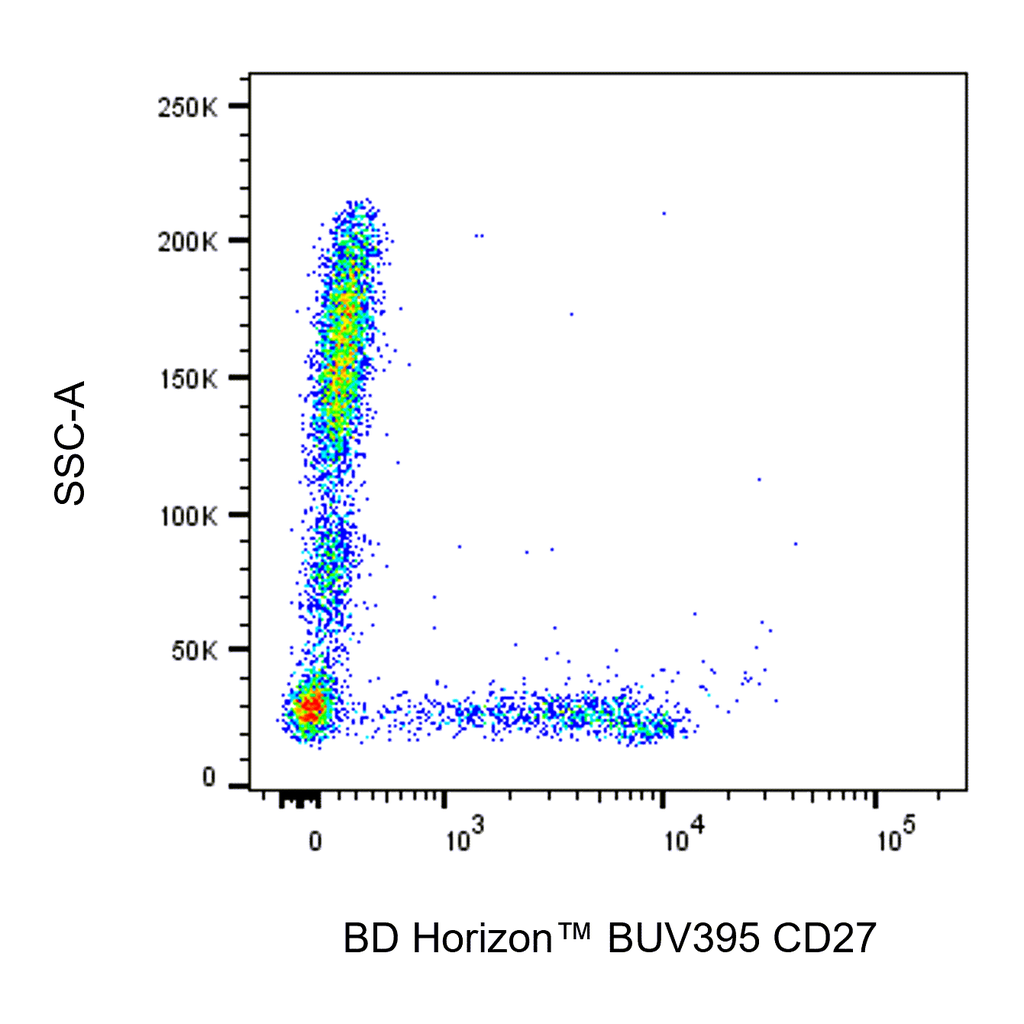 BD BUV395 Mouse Anti-Human CD27