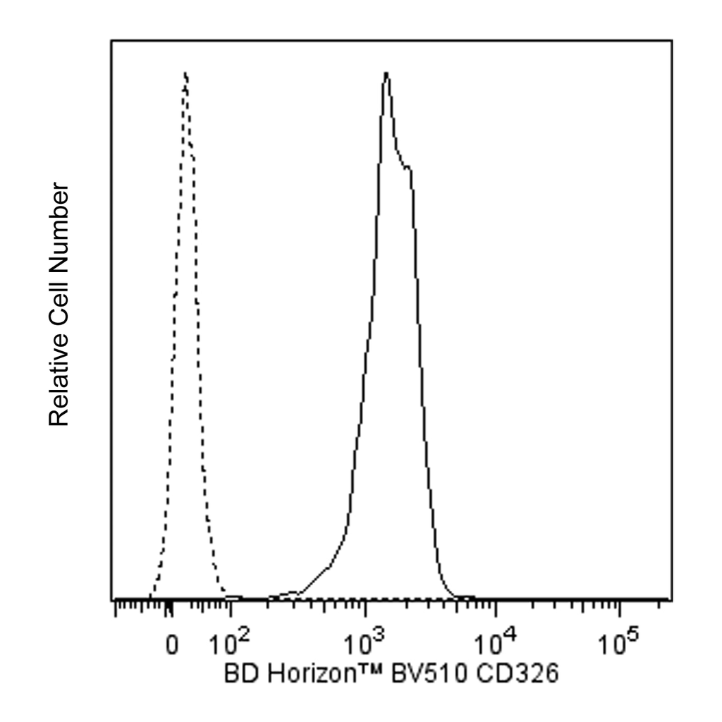 BD BV510 Mouse Anti-Human CD326