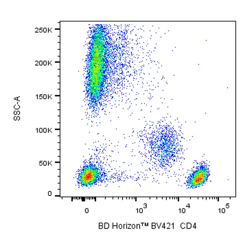 BD BV421 Mouse Anti-Human CD4