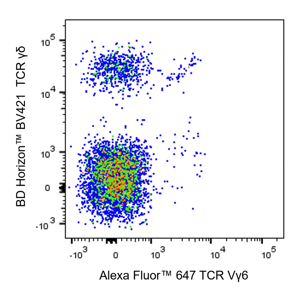 BD Alexa Fluor 647 Mouse Anti-Mouse TCR Vγ6