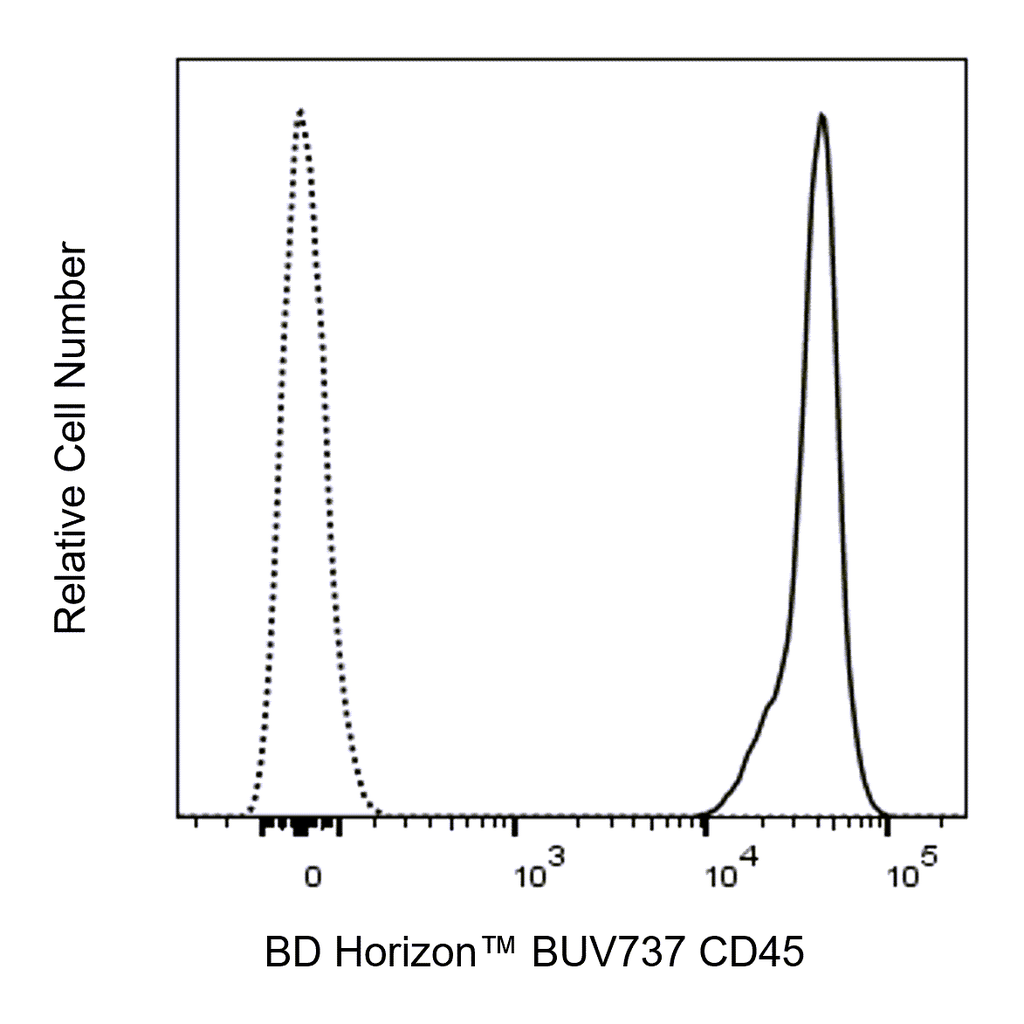 BD BUV737 Rat Anti-Mouse CD45