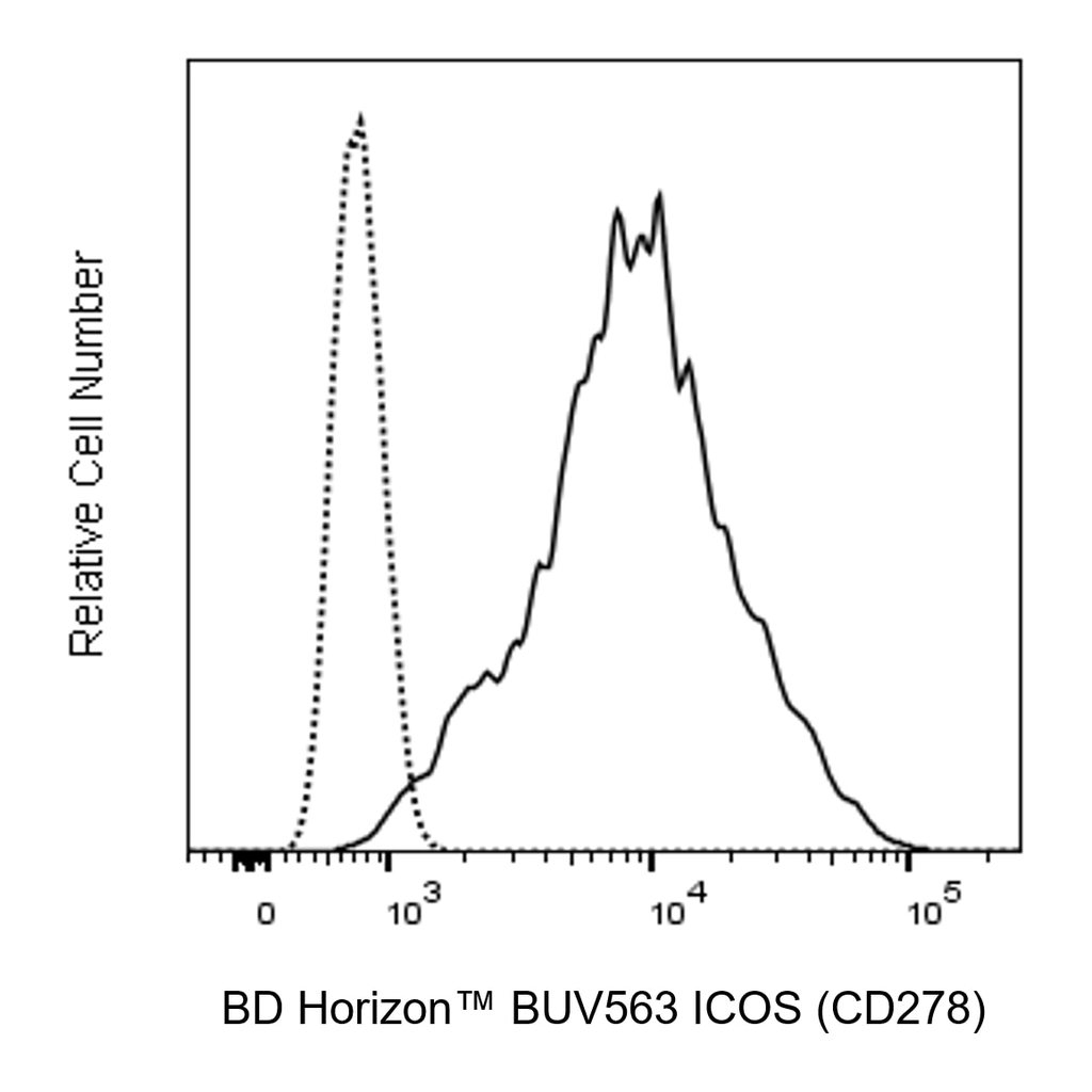 BD BUV563 Mouse Anti-Human ICOS (CD278)