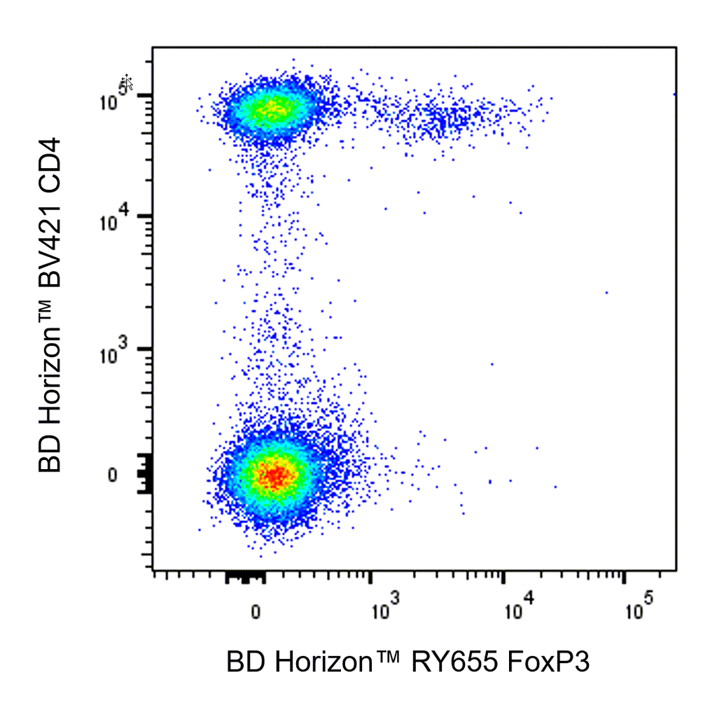BD RY655 Mouse Anti-Human FoxP3