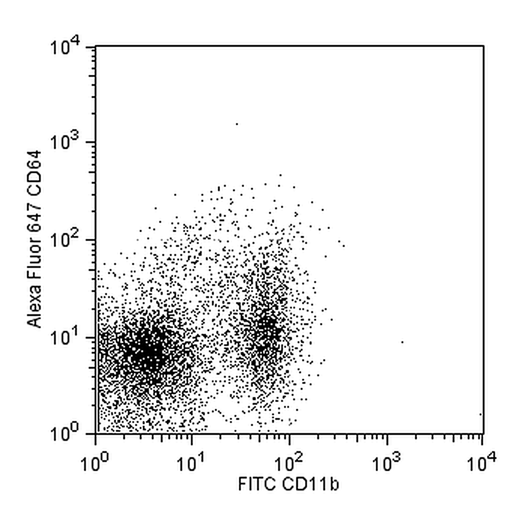 BD Alexa Fluor® 647 Mouse anti-Mouse CD64 a and b Alloantigens