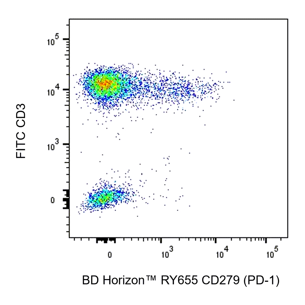 BD RY655 Mouse Anti-Human CD279 (PD-1)