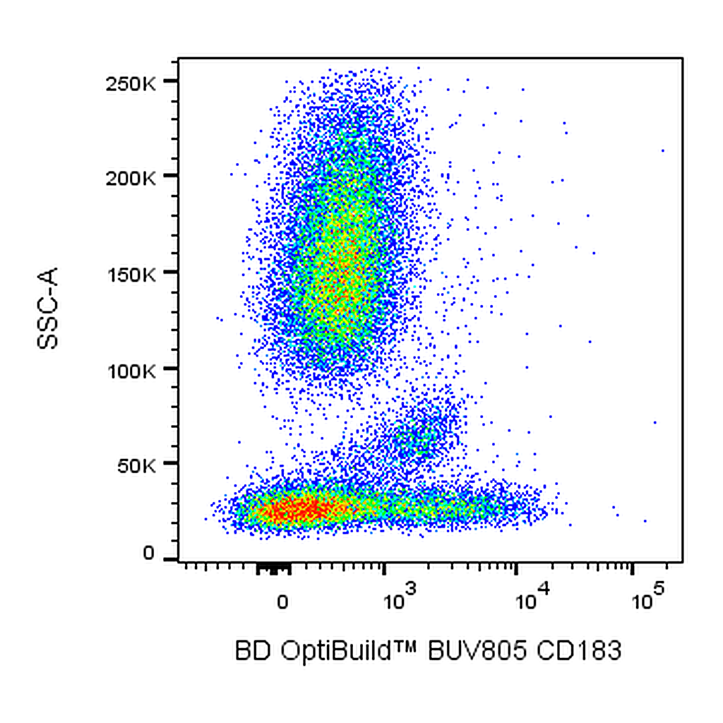 BD BUV805 Mouse Anti-Human CD183
