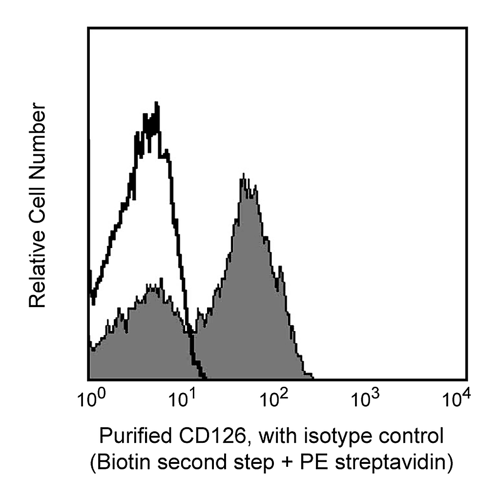 BD Purified Mouse Anti-Human CD126