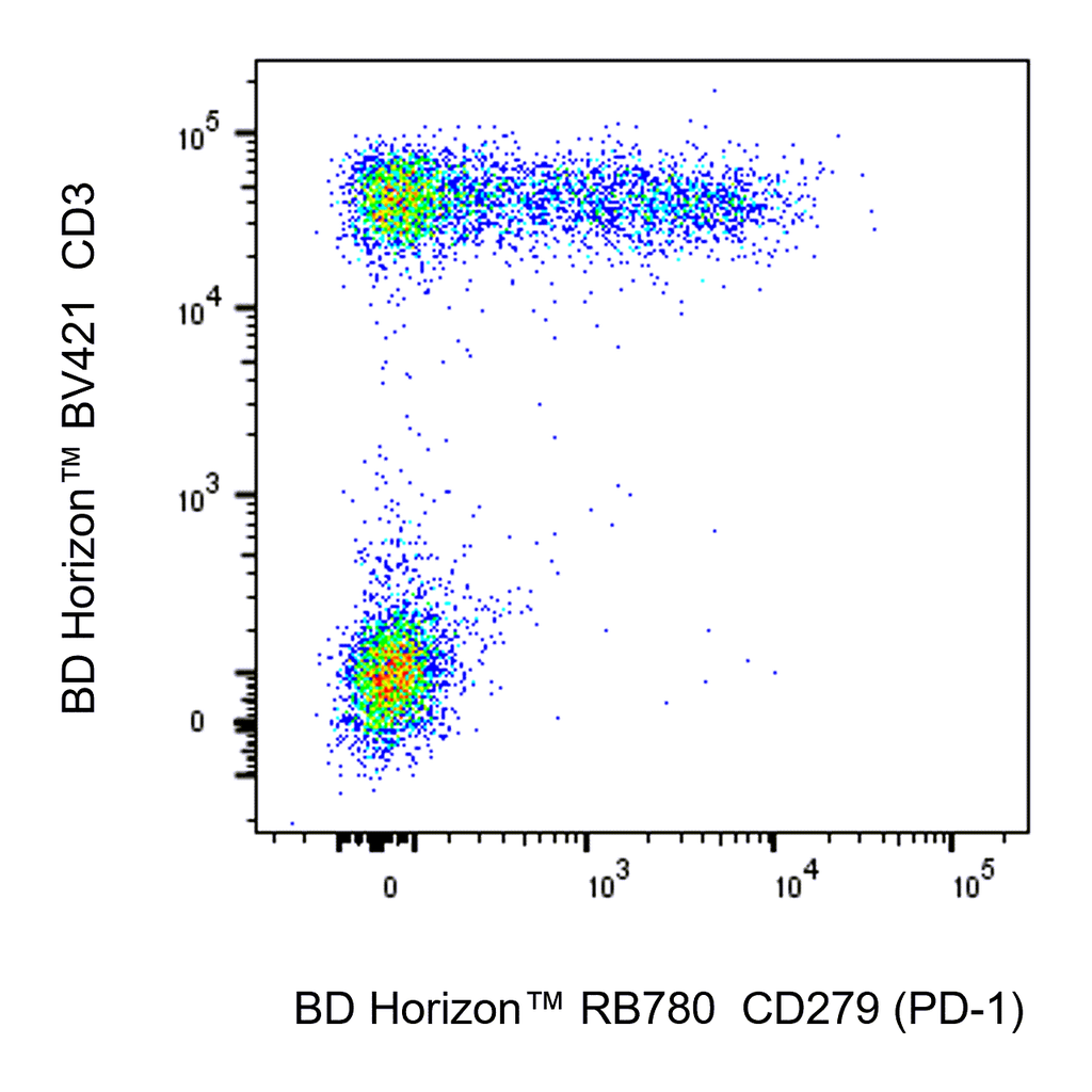 BD RB780 Mouse Anti-Human CD279 (PD-1)
