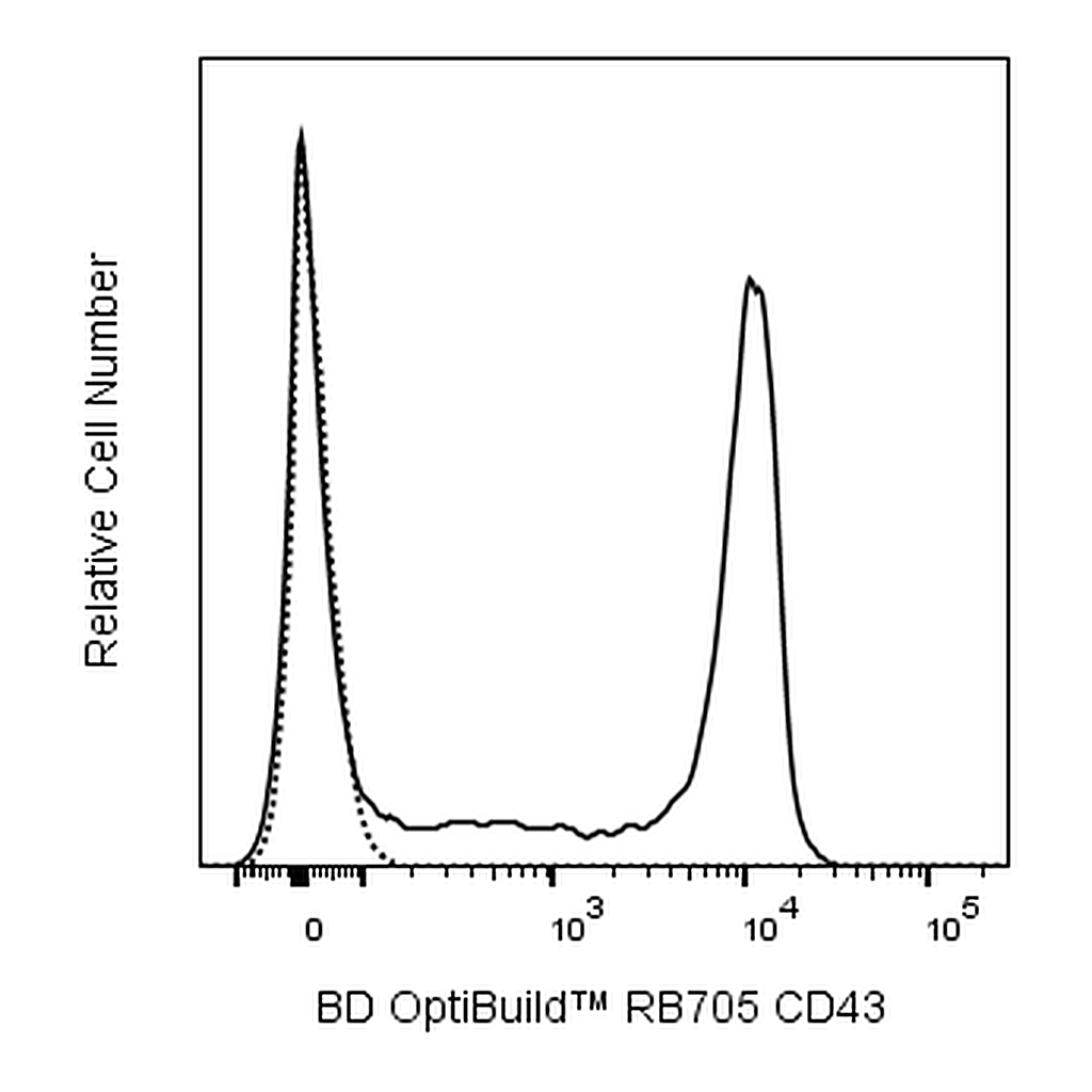 BD RB705 Rat Anti-Mouse CD43