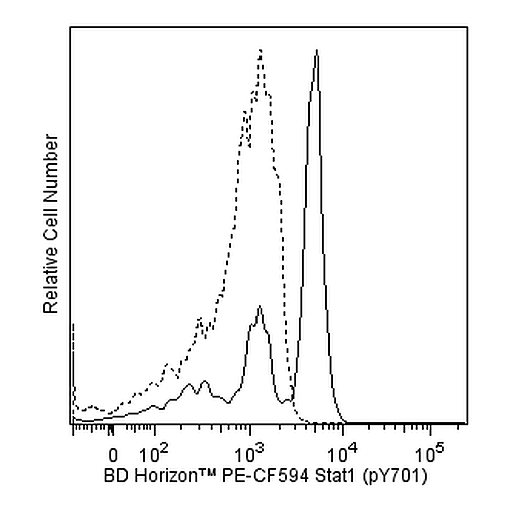 BD PE-CF594 Mouse Anti-Stat1 (pY701)
