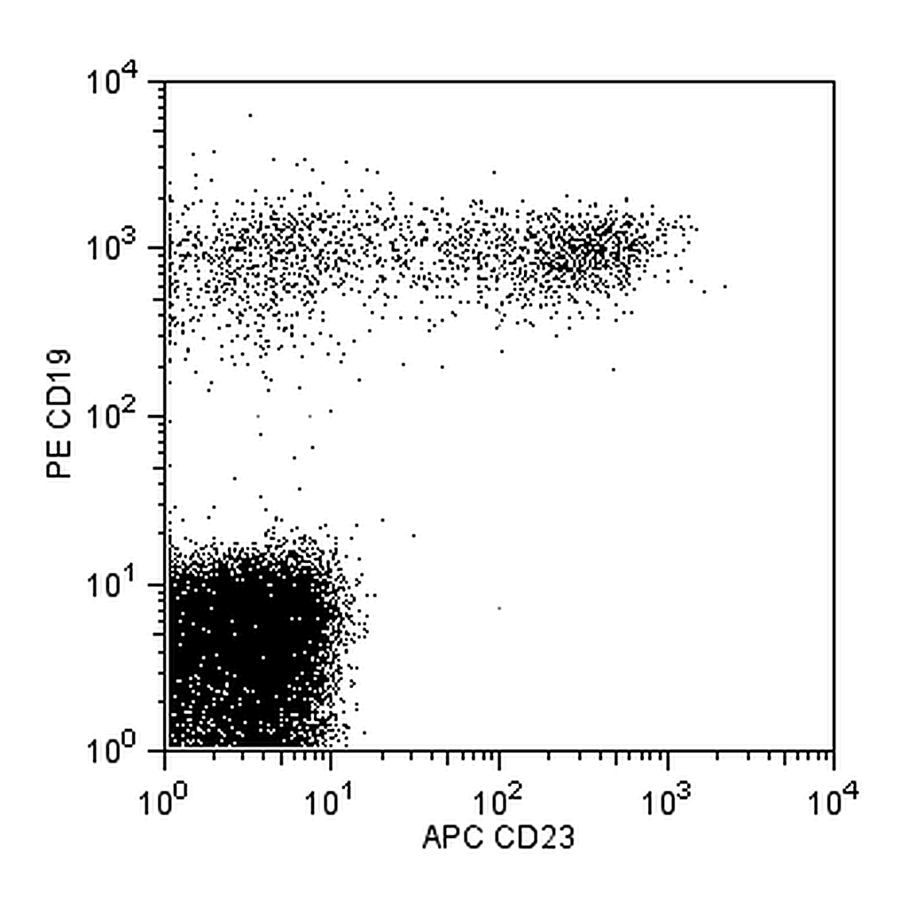 BD APC Mouse anti-Human CD23