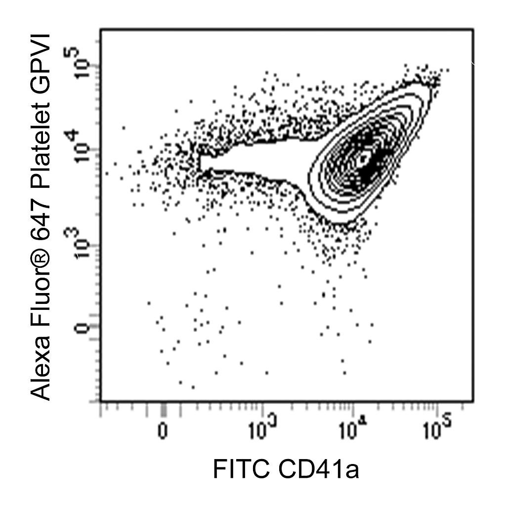 BD Alexa Fluor® 647 Mouse Anti-Human Platelet GPVI