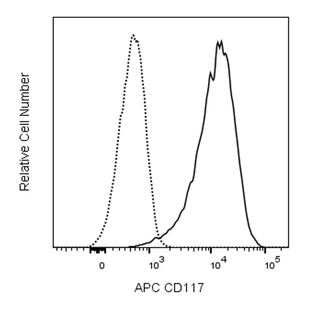 BD APC Mouse Anti-Human CD117 (c-Kit)