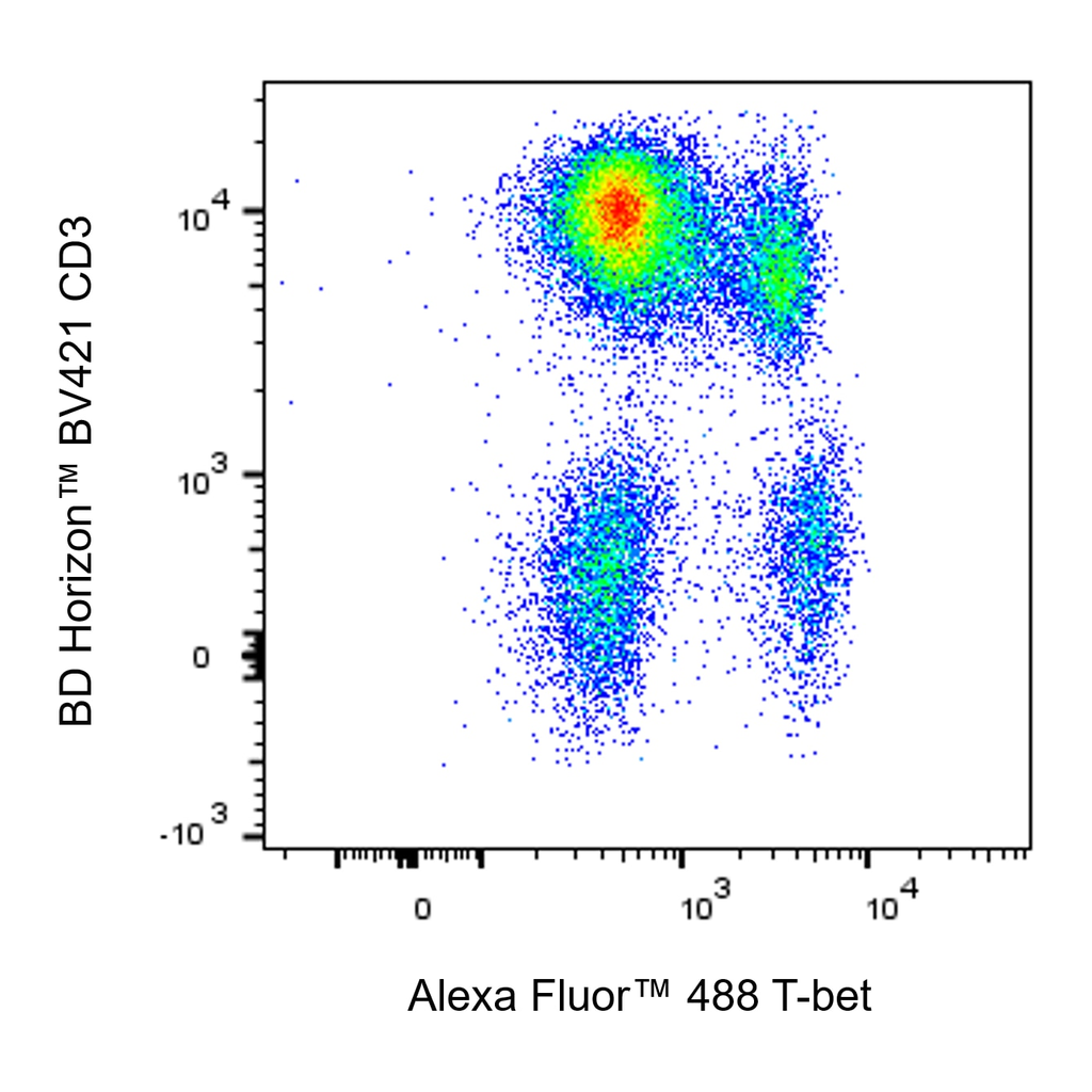 BD Alexa Fluor 488 Mouse Anti-T-bet