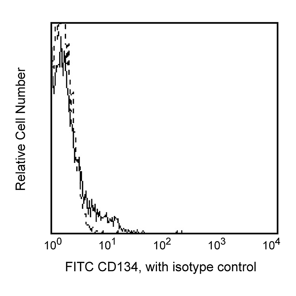 BD FITC Mouse Anti-Human CD134