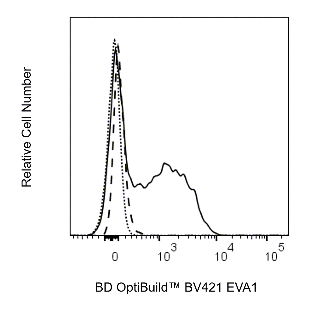 BD BV421 Mouse Anti-Mouse EVA1