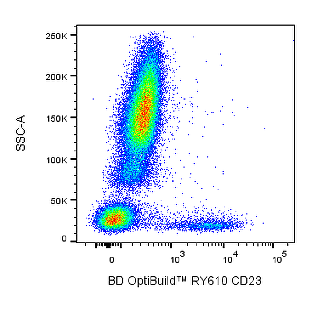 BD RY610 Mouse Anti-Human CD23