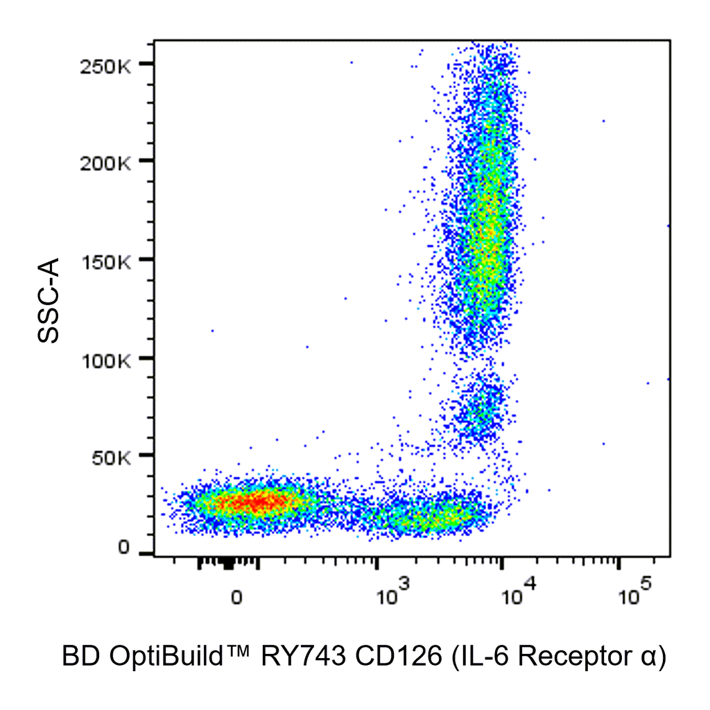 BD RY743 Mouse Anti-Human CD126 (IL-6 Receptor α)