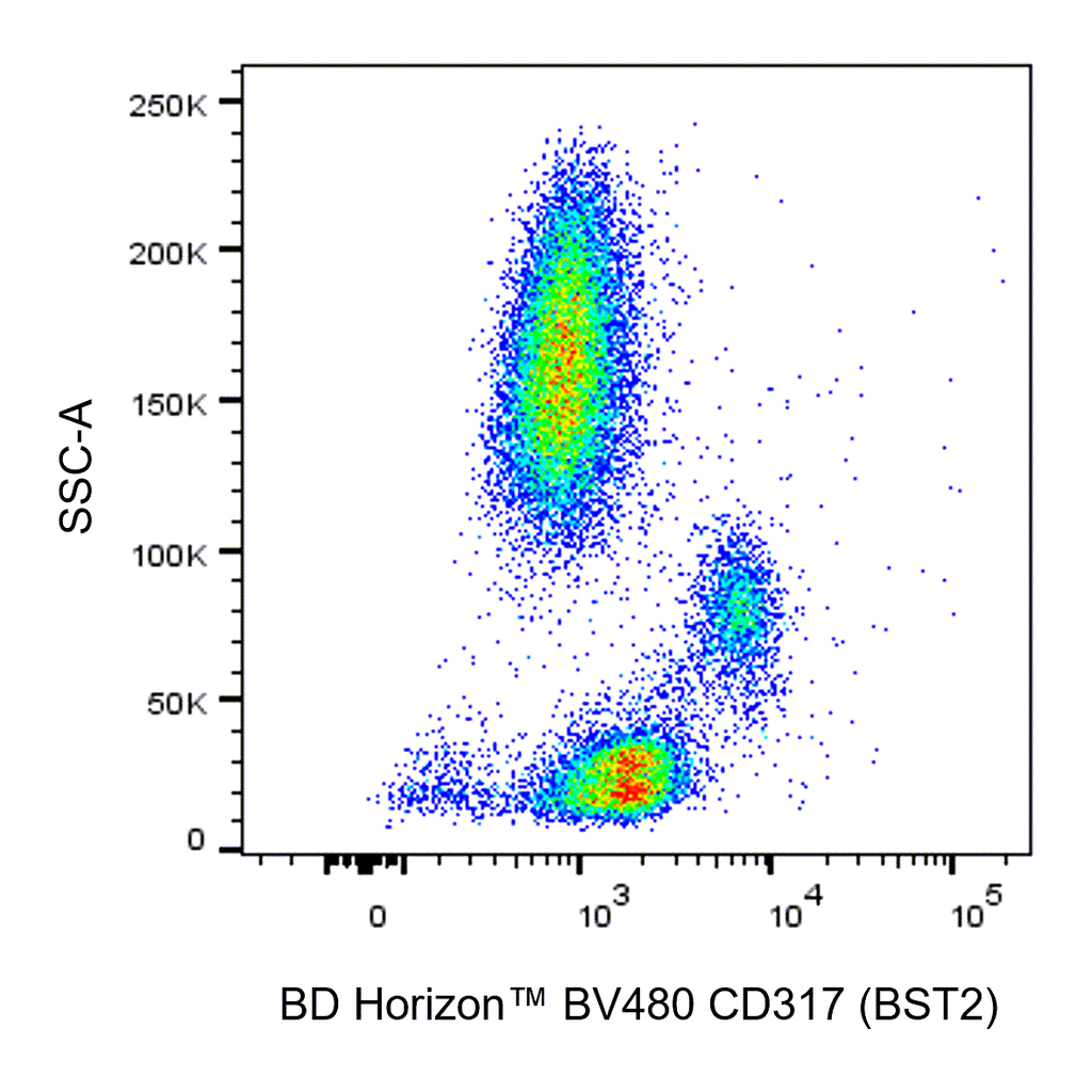 BD BV480 Mouse Anti-Human CD317 (BST2)