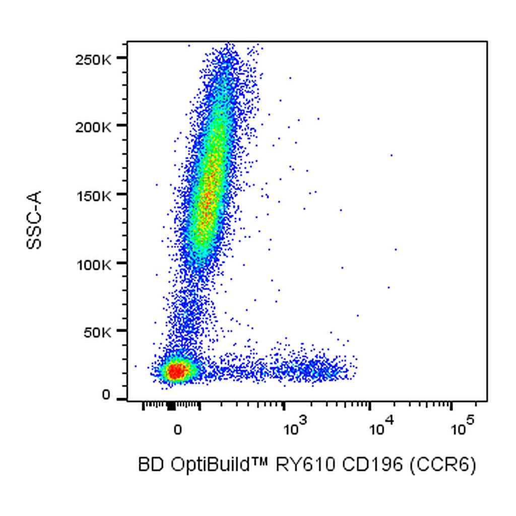 BD RY610 Mouse Anti-Human CD196 (CCR6)