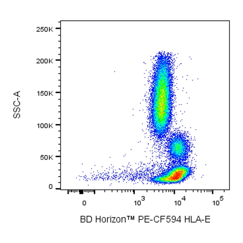 BD PE-CF594 Mouse Anti-Human HLA-E