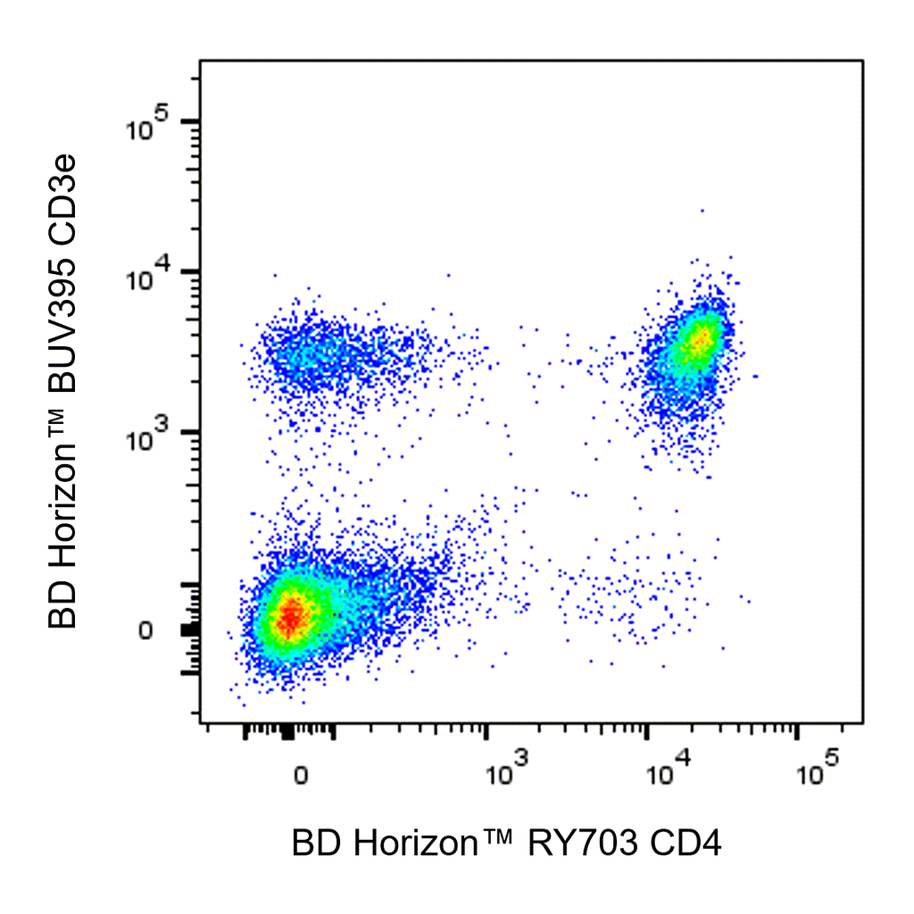 BD RY703 Rat Anti-Mouse CD4