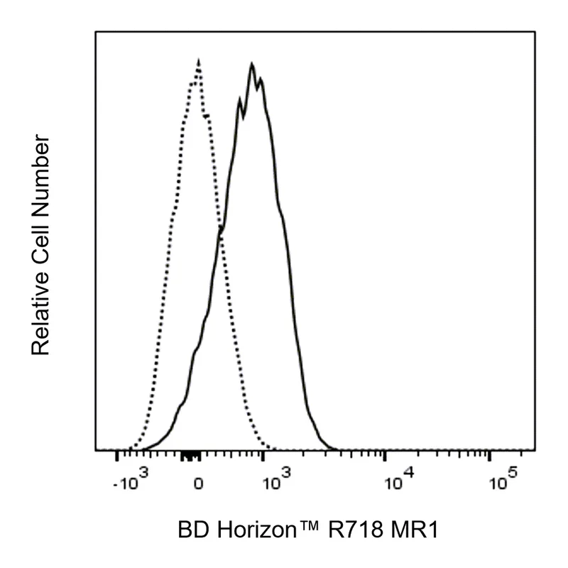 BD R718 Mouse Anti-MR1