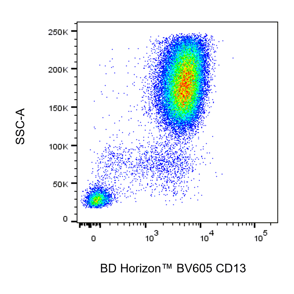 BD BV605 Mouse Anti-Human CD13