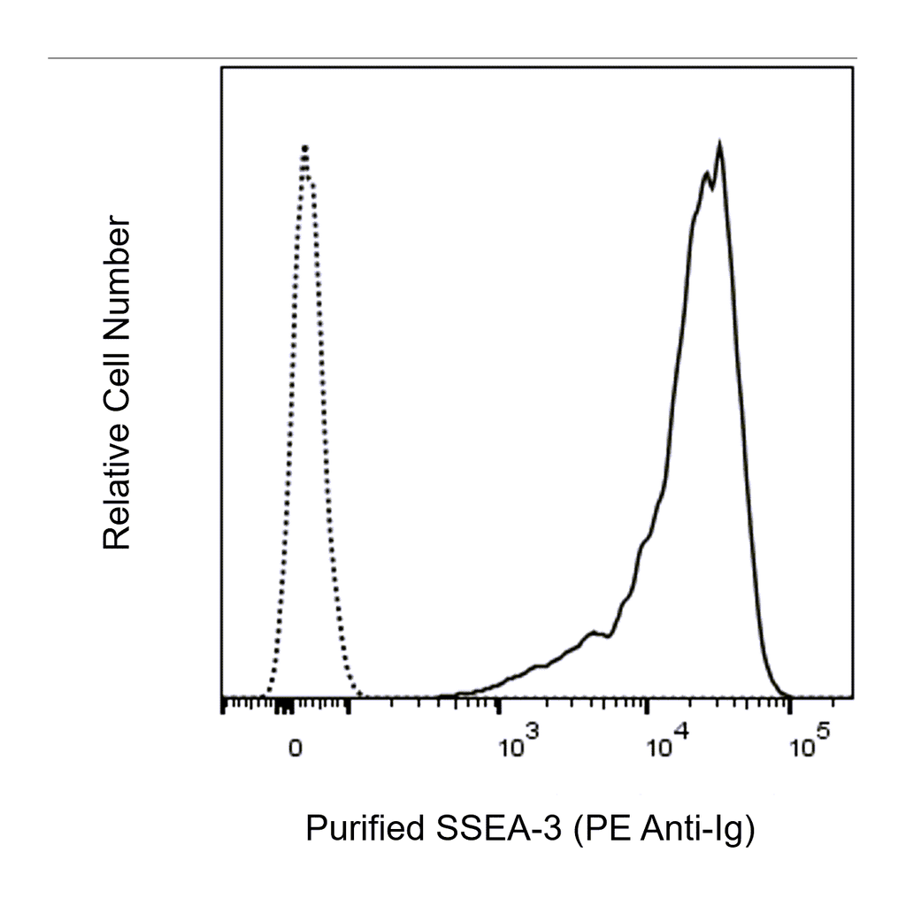 BD Purified Rat Anti-SSEA-3