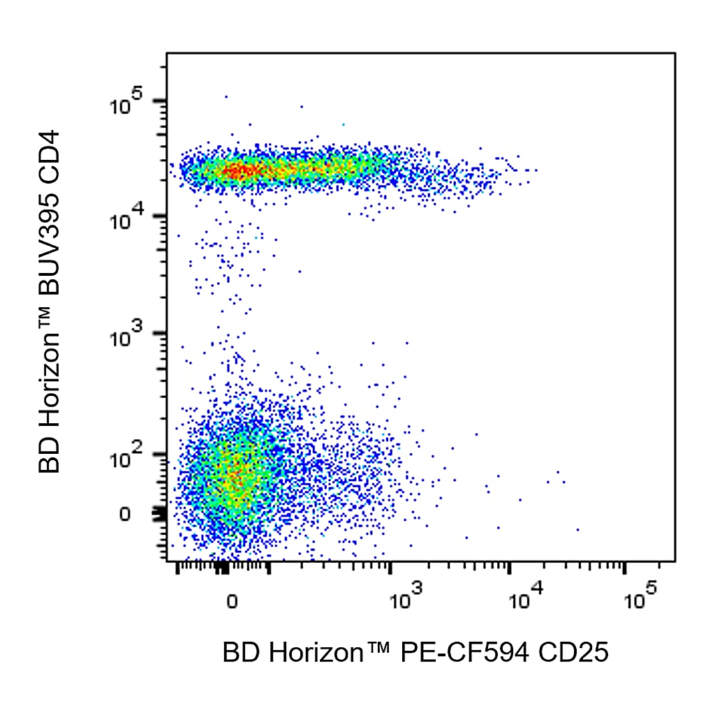 BD PE-CF594 Mouse Anti-Human CD25