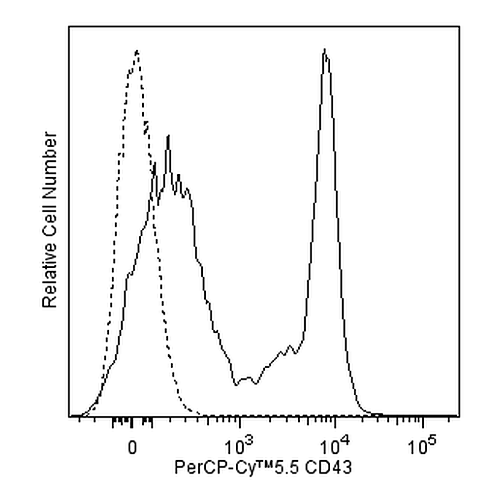 BD PerCP-Cy5.5 Rat Anti-Mouse CD43