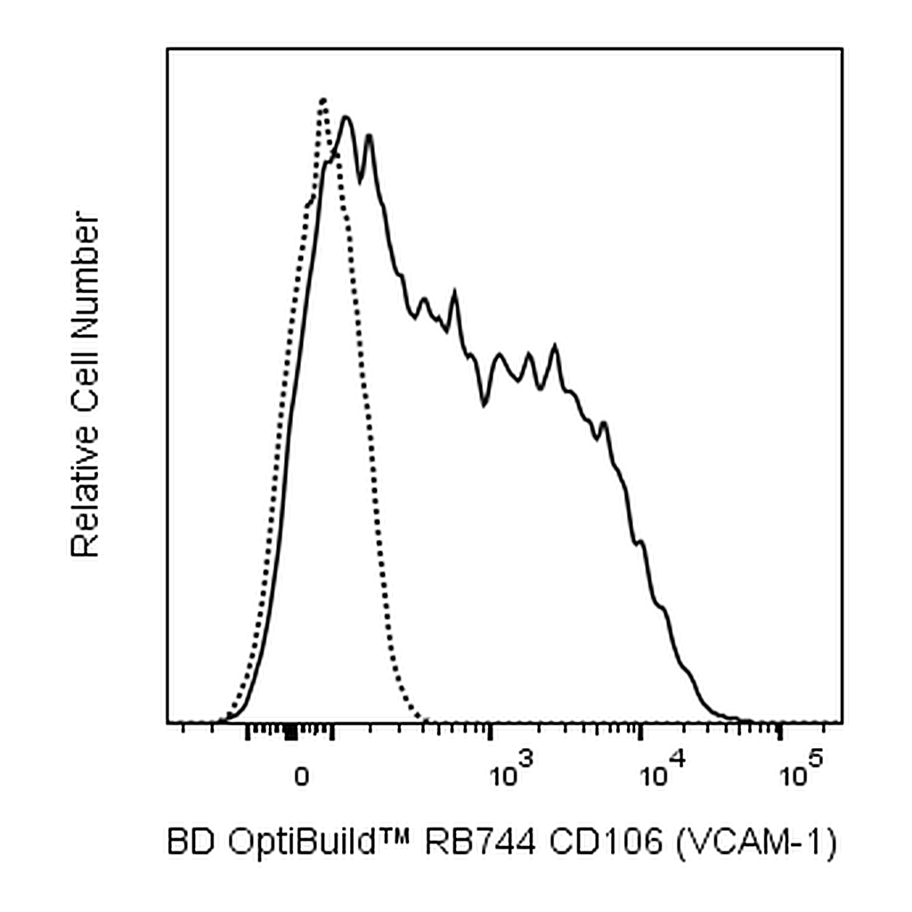 BD RB744 Rat Anti-Mouse CD106 (VCAM-1)