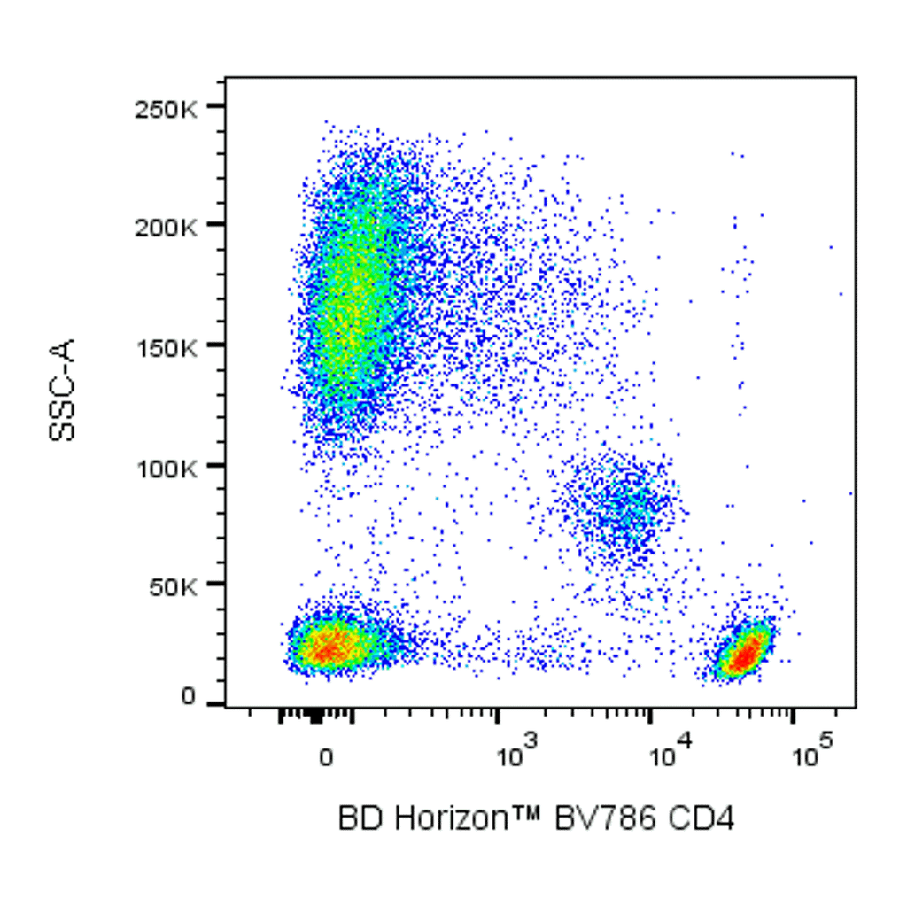BD BV786 Mouse Anti-Human CD4