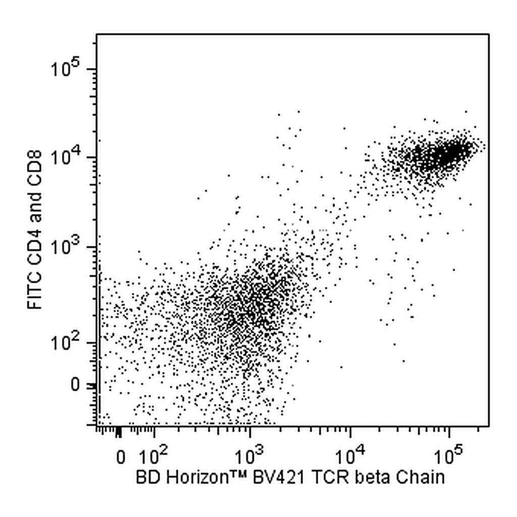 BD BV421 Hamster Anti-Mouse TCR β Chain