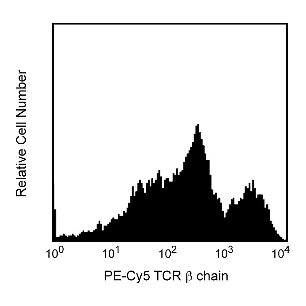 BD PE-Cy5 Hamster Anti-Mouse TCR β Chain