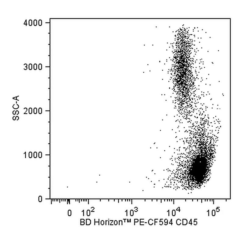 BD PE-CF594 Mouse Anti-NHP CD45