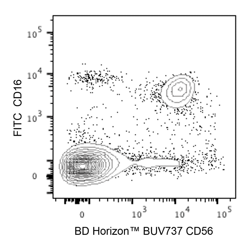 BD BUV737 Mouse Anti-Human CD56