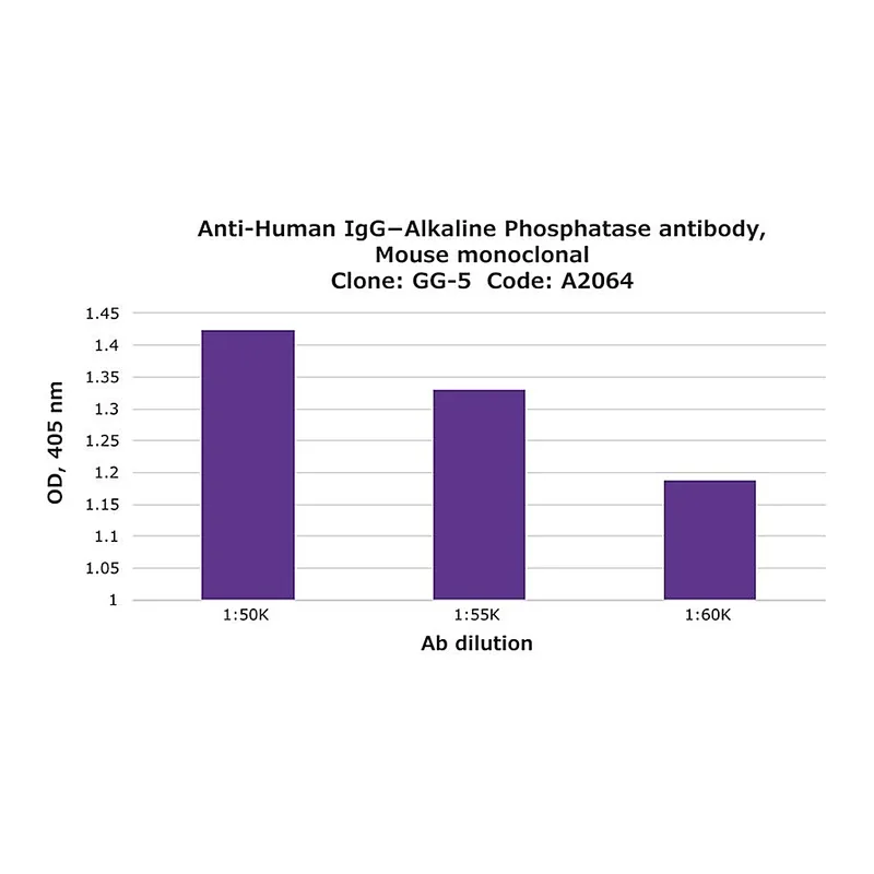 Merck Anti-Human IgG-Alkaline Phosphatase antibody, Mouse monoclonal